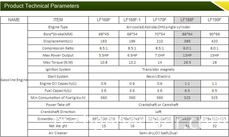Copy Gasoline/Petrol Generator Engine for Honda with 2HP-35HP Engine